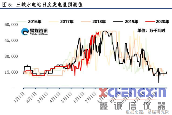 【易煤指数报告200期】汤汤茫茫暑气腾，煤市何所从，漫漫求索正当行破碎机