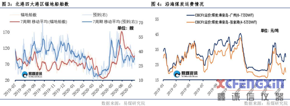 【易煤指数报告200期】汤汤茫茫暑气腾，煤市何所从，漫漫求索正当行破碎机