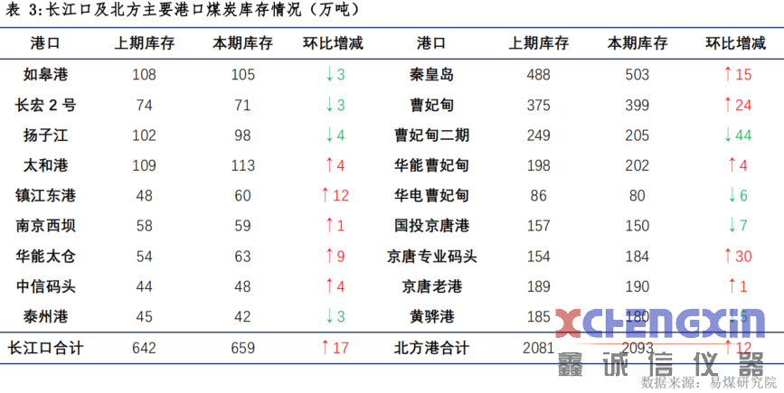 【易煤指数报告200期】汤汤茫茫暑气腾，煤市何所从，漫漫求索正当行破碎机