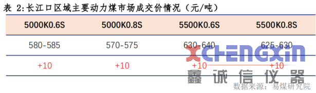 【易煤指数报告200期】汤汤茫茫暑气腾，煤市何所从，漫漫求索正当行破碎机