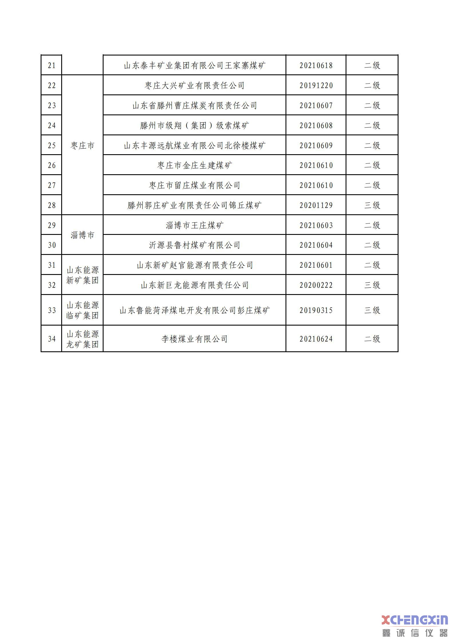 山东省能源局公布全省部分煤矿安全生产标准化煤质分析仪器