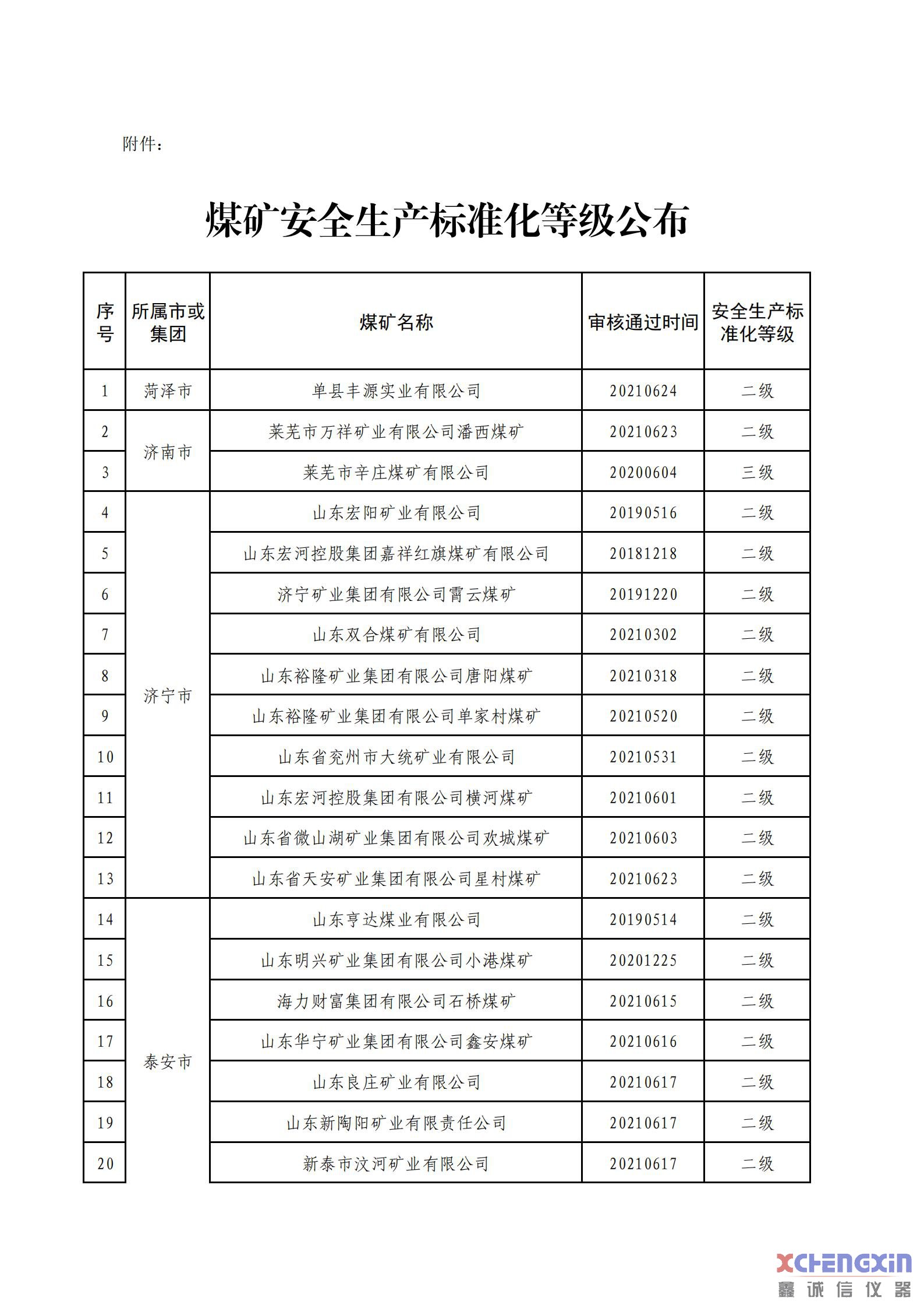 山东省能源局公布全省部分煤矿安全生产标准化煤质分析仪器