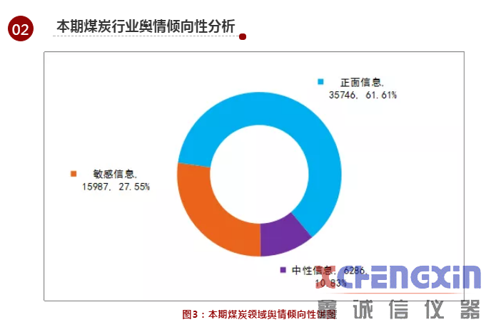 煤炭行业舆情参考（2018.11.26—12.2）煤质分析仪器