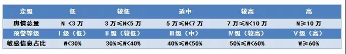 煤炭行业舆情参考（2018.11.19—11.25）破碎机