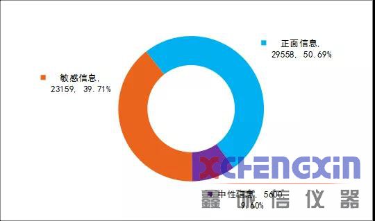 煤炭行业舆情参考（2018.11.19—11.25）破碎机