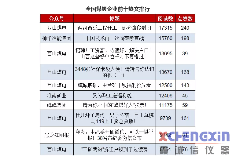 国家能源之声、郑煤机股份勇闯百强煤企榜单前十！破碎机