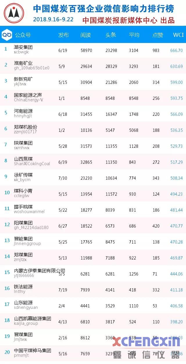 国家能源之声、郑煤机股份勇闯百强煤企榜单前十！破碎机