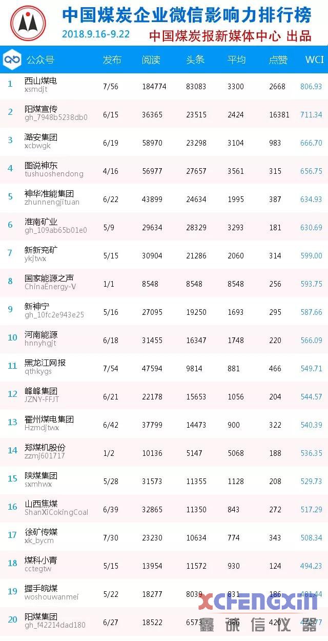 国家能源之声、郑煤机股份勇闯百强煤企榜单前十！破碎机