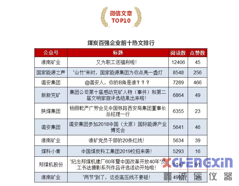 国家能源之声、郑煤机股份勇闯百强煤企榜单前十！破碎机