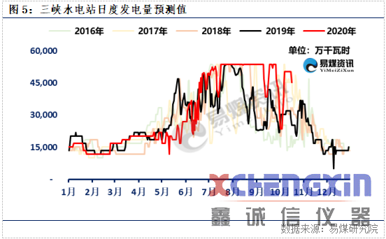 【易煤指数报告213期】|保供增产峰回路转，秋风催木叶，煤价意徘徊煤质分析仪器