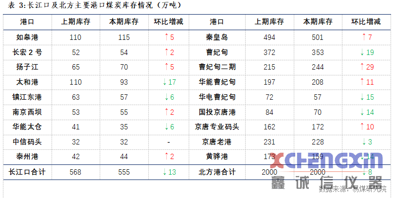 【易煤指数报告213期】|保供增产峰回路转，秋风催木叶，煤价意徘徊煤质分析仪器