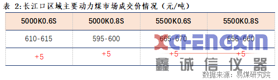 【易煤指数报告213期】|保供增产峰回路转，秋风催木叶，煤价意徘徊煤质分析仪器